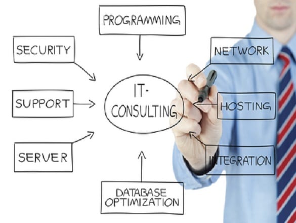 Business IT Consulting
